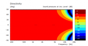 SB26 in infinite baffle directivity norm0.png SB26 in infinite baffle directivity norm0.png