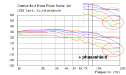 Waveguide eliptical without vs with phase shield 2 0-90Gr horiz 1a.png