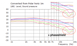 Waveguide eliptical without vs with phase shield 2 0-90Gr horiz 1a.png Waveguide eliptical without vs with phase shield 2 0-90Gr horiz 1a.png