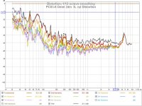 PC83-8 Omni 2drv 3L cyl Distortion.jpg