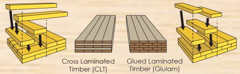 cross laminate.jpg