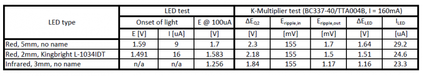 LED_Tests.png