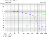 Effect of 0.33uF 22R 7kHz tank notch.PNG