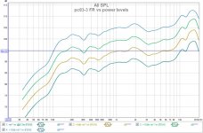 pc83-3 FR vs high power levels.jpg