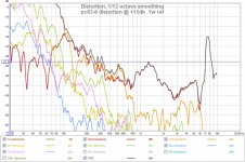 pc83-8 distortion @ +15db  1w ref.jpg