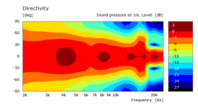 disc phase plug directivity norm0.png disc phase plug directivity norm0.png
