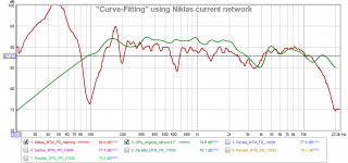 Niklas Curve Fitting.png