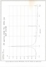6080 Amp Distortion at 25 Watts.jpg