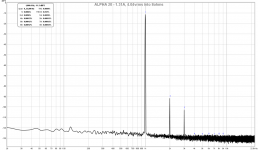 Alpha-20-4.04vrms-8ohms-FFT.png