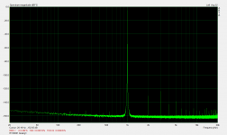 RTX6001 Analog1 -5dBFS.png