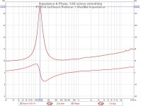 PC83-3 LeCleach Rollover+WaxMat Impedance.jpg