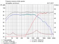 Morel Simple (dotted) versus Complex Filter FR.PNG