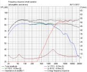 Morel LCR notch FR (dotted is original simple filter).PNG