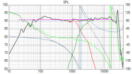 Scan_Speak_Peerless_DA25BG08-08_SPL 40kHz filter.png