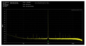 Ti Hp Amp YL 1kHz XMos DAC 33 Ohm.jpg