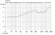 SB Acoustics. Directivity of cabinet and drivers. Dotted is flat baffle..PNG