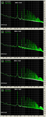 1 Distortion vs level HFN 4-2-10Final6-4v.PNG
