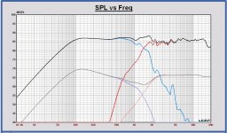 SPL and power response.JPG