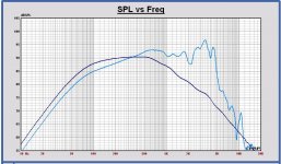 SPL and power woofer.JPG