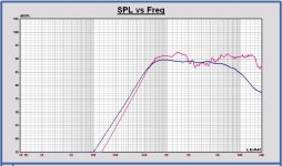 SPL and power tweeter.JPG