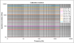 01 Calibration  resistors impedance modulus.PNG