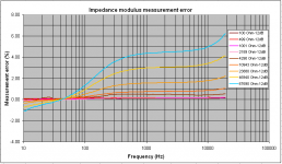 02 Impedance modulus measurement error.PNG