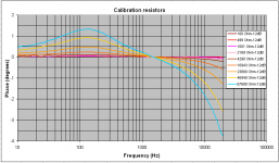 03 Calibration resistors phase.PNG