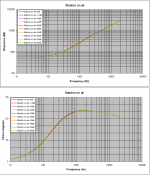 3 Stanton on air impedance at all signal level.PNG