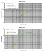 4 Stanton -6dB impedance.PNG