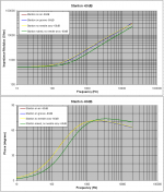 5 Stanton -60dB impedance.PNG