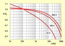 Capacitance_versus_frequency_.tif[1].jpg