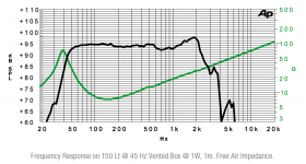 P4 Freq..png