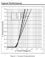 CSD01060A forward voltage.png
