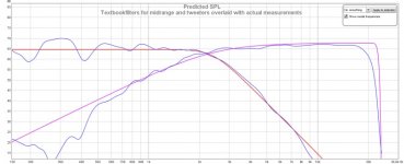 textAndactual measurents.jpg