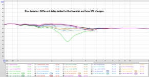 Delay vs SPL.png