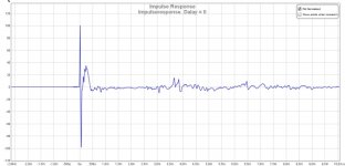 Impulseresponse. Dalay = 0.jpg