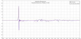 Impulseresponse. Dalay = 0.28.jpg