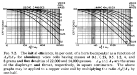 Olson Horn Efficiency graphs.PNG