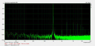 K200v3 FFT 50W 4R5 EC OFF.png