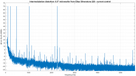 imd - 6_5_ mid-woofer from Eltax Silverstone 220 - current control.png