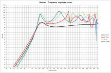 SPL-comparison.png