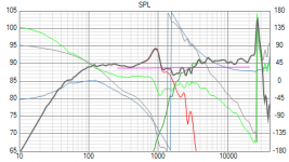 Old xover Dayton_DS215-8_SPL.png
