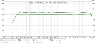 spl and phase 4-way on floor.jpg
