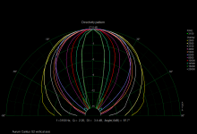 Aurum Cantus G2 vertical.png