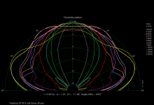 Peerless 811815 off axis.png