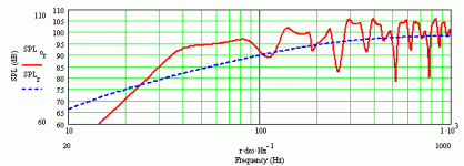 lowther dx3 bib.gif