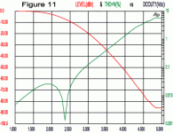 silonex opto attenuator distortion.gif