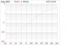 distortion nsl32sr2.jpg