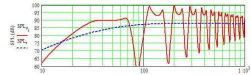 dayton rss265hf-4 22 hz alpha tl.jpg