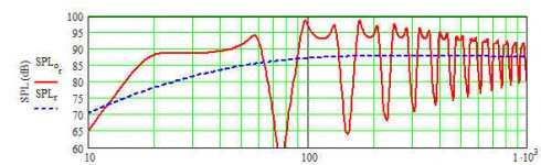 dayton rss265hf-4 18 hz alpha tl - spl.jpg